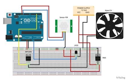 Automatic Fan